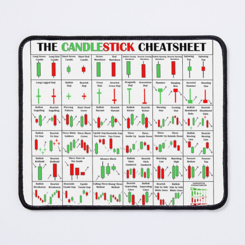 Mouse Pad The Candlestick Cheetsheet The Candlestick Pattern Cheat Sheet 11.8 x 9.8 inch Computer Mat Gaming Office Mousepad