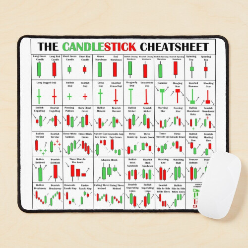 Mouse Pad The Candlestick Cheetsheet The Candlestick Pattern Cheat Sheet 11.8 x 9.8 inch Computer Mat Gaming Office Mousepad 1