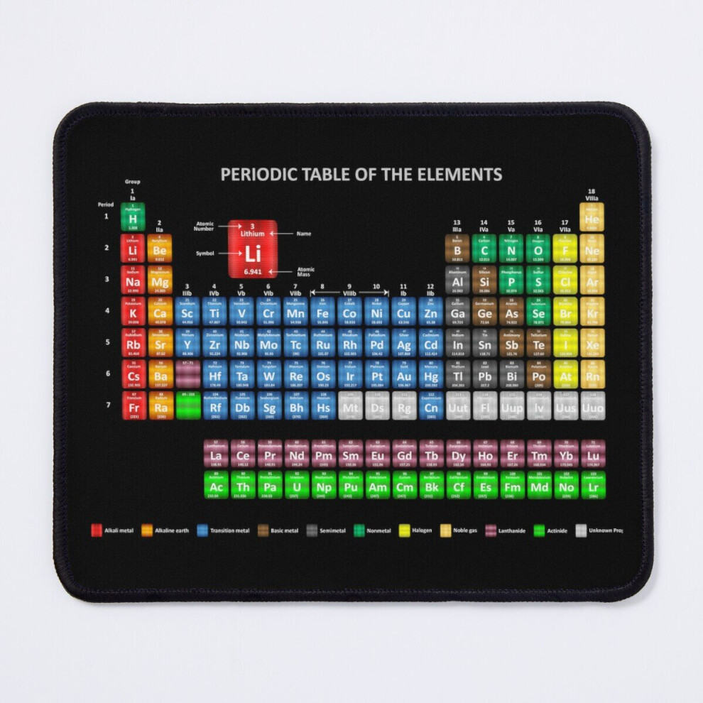 Mouse Pad Periodic Table Of The Elements 11.8 X 9.8 Inch Computer Mat Gaming Office Mousepad 7802738157826