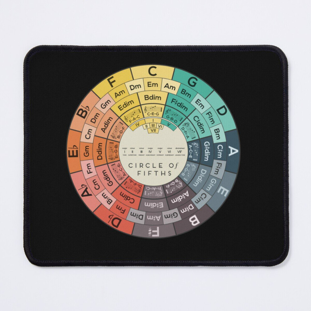 Mouse Pad Circle Of Fifths 11.8 X 9.8 Inch Computer Mat Gaming Office Mousepad 7802738160253