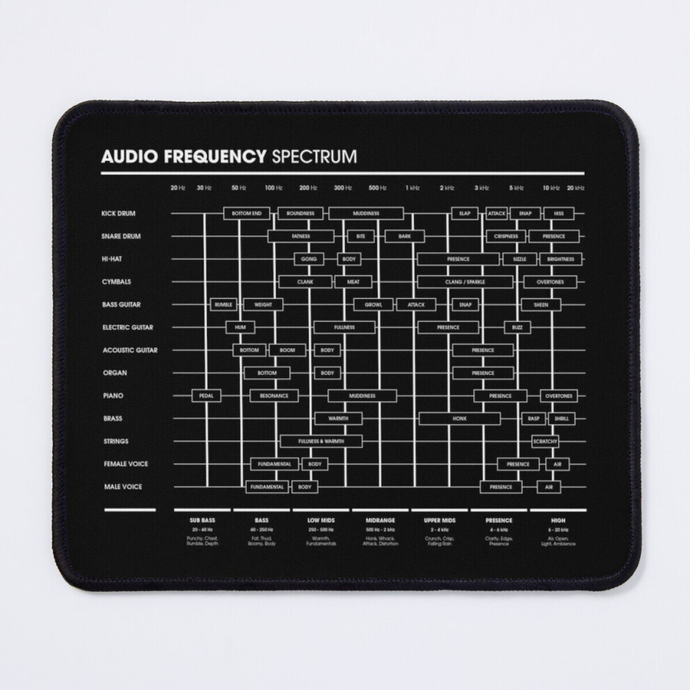 Mouse Pad Audio Frequency Spectrum - Eq Cheat Sheet 11.8 X 9.8 Inch Computer Mat Gaming Office Mousepad 7802738135152
