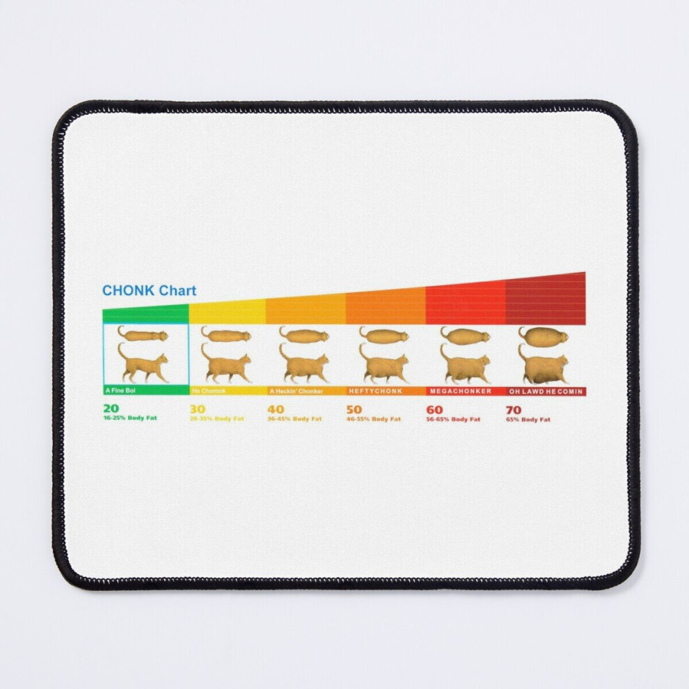 Mouse Pad Chonk Chart Cat Meme 11.8 X 9.8 Inch Computer Mat Gaming Office Mousepad 7802738142907