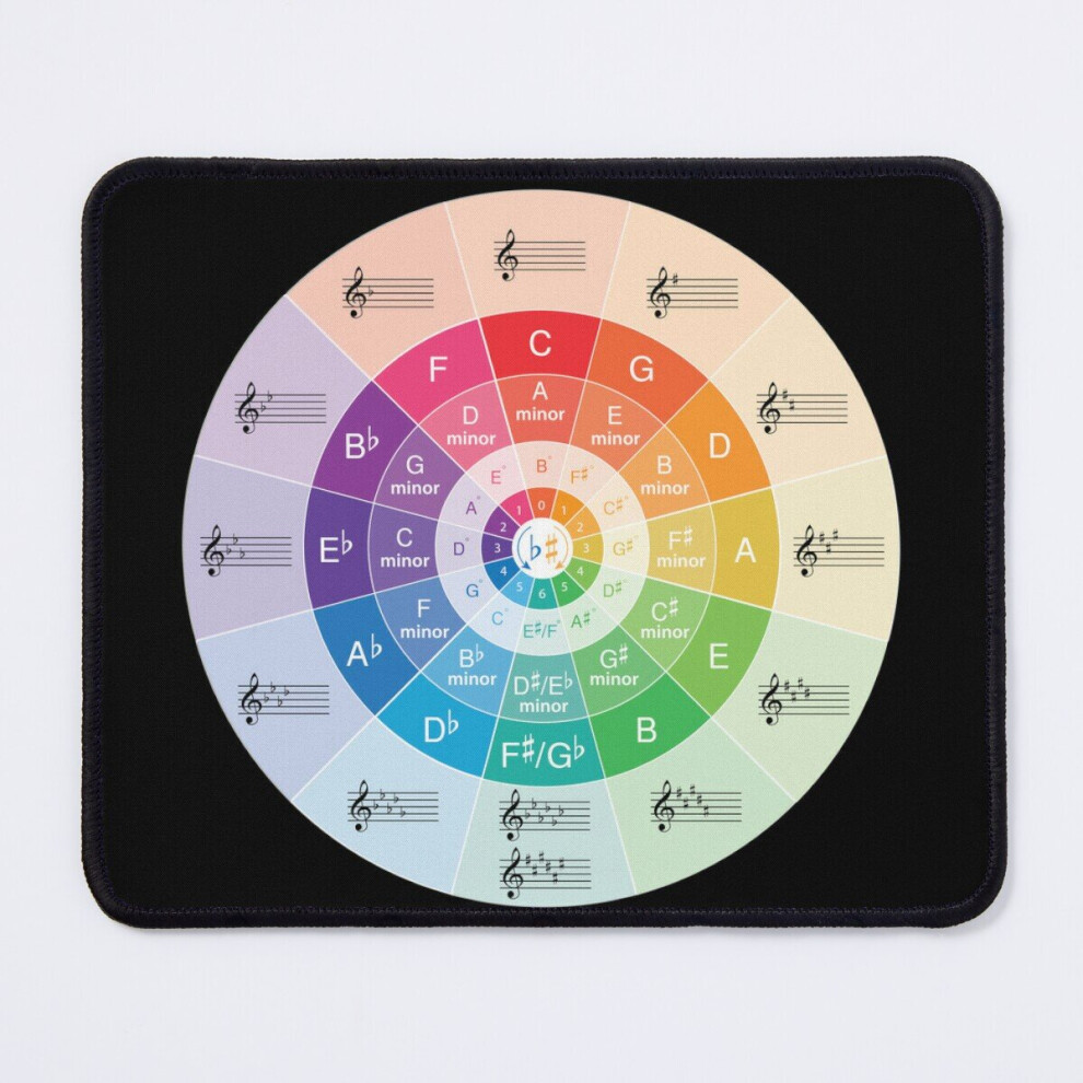 Mouse Pad The Circle Of Fifths 11.8 X 9.8 Inch Computer Mat Gaming Office Mousepad 7802738128802