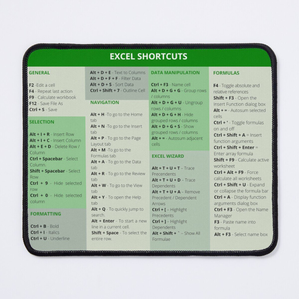 Mouse Pad Excel Shortcuts 11.8 X 9.8 Inch Computer Mat Gaming Office Mousepad 7802738109368
