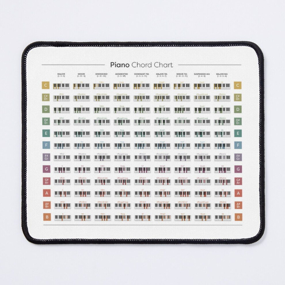 Mouse Pad Piano Chords 11.8 X 9.8 Inch Computer Mat Gaming Office Mousepad 7802738111644