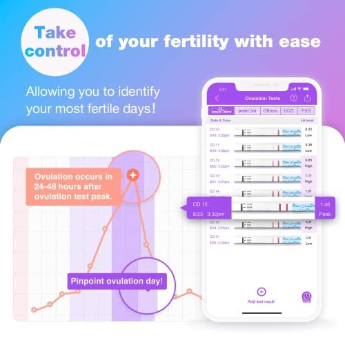 50 x Ovulation Test Strips, Fertility Tests Ovulation Predictor Kit, Powered by Premom Ovulation Predictor iOS and Android App, 50 LH Strips 1