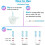 50 x Ovulation Test Strips, Fertility Tests Ovulation Predictor Kit, Powered by Premom Ovulation Predictor iOS and Android App, 50 LH Strips 3