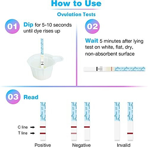50 x Ovulation Test Strips, Fertility Tests Ovulation Predictor Kit, Powered by Premom Ovulation Predictor iOS and Android App, 50 LH Strips 2