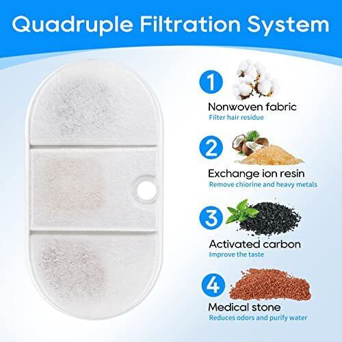 FILTERS REPLACEMENT & Pre-Filter Sponges Suitable For Petlibro 2.5L Cat - View #3