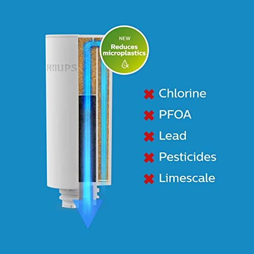 Philips Water AWP225/24 Filter Cartridge, Plastic 1