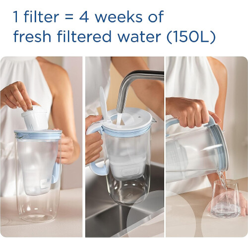 BRITA BRITA MAXTRA PRO Pure Performance Water Filter Cartridge (All-in-1) Pack 6 1