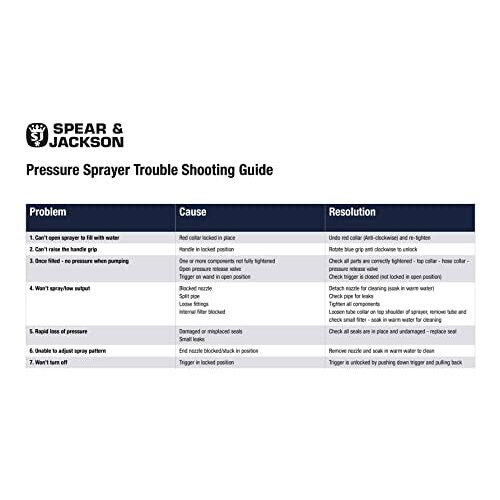 Spear & Jackson Spear & Jackson 5 Litre Pump Action Pressure Sprayer 2