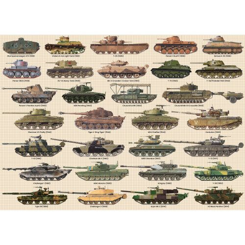 Tanks 1000 Piece Jigsaw 2