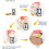 High Speed Juicer Multi Functional 700ml Mini Blender Ice Crusher 380W 7