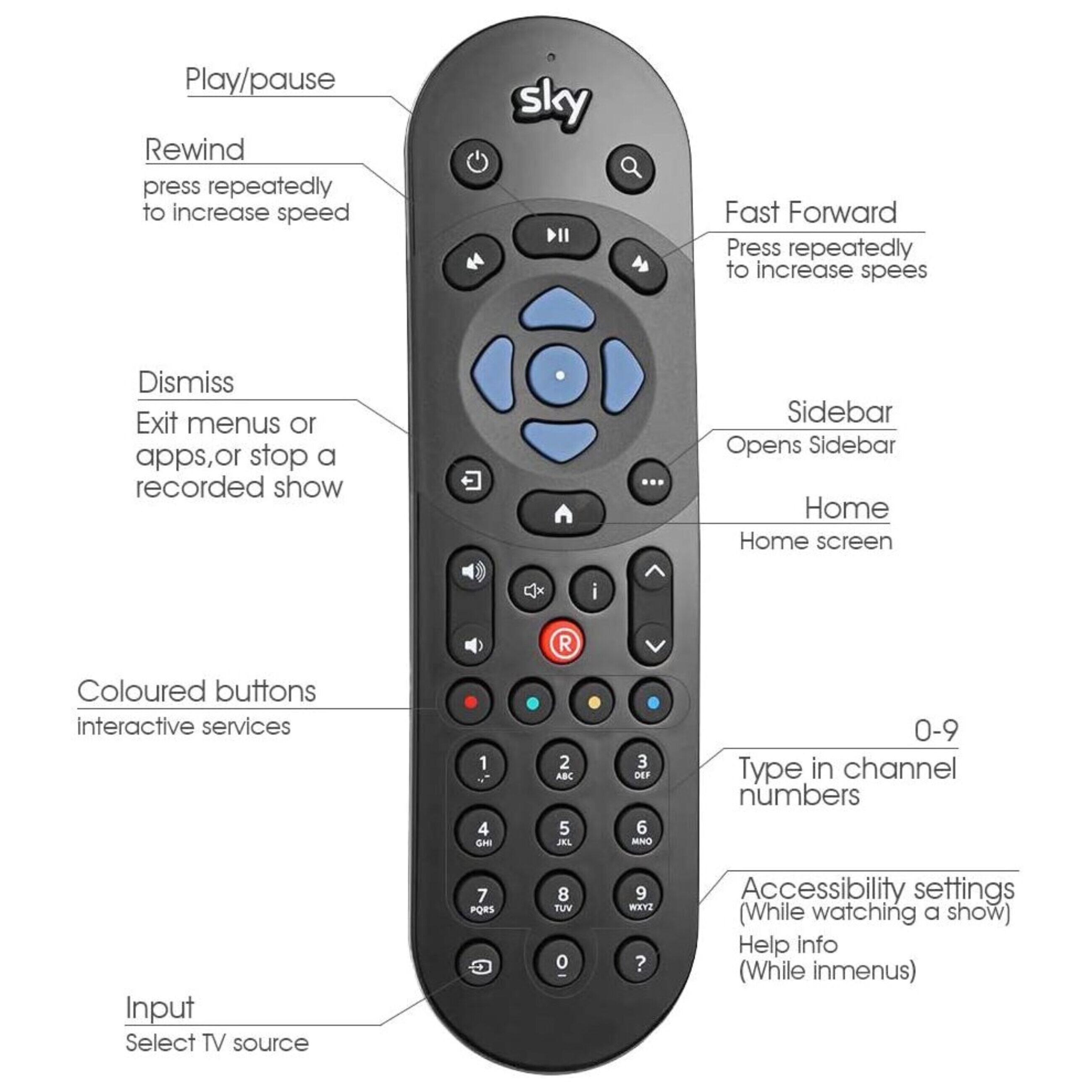 SKY Q Remote Control Replacement Infrared TV Non Touch on OnBuy