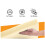 (Double ( 4.6 Foot )) Memory Foam Mattress Topper 5cm Thick 2