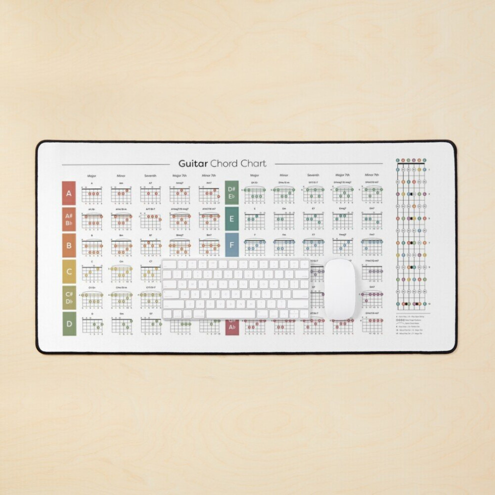 Desk Mat Guitar Extended Chord Chart Large Gaming Mouse Pad 35X16 Inch 7802738330557
