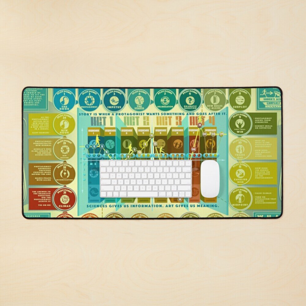 Desk Mat Story By Numbers Poster Large Gaming Mouse Pad 35X16 Inch 7802738389692