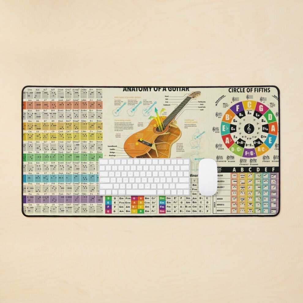 Desk Mat Guitar Knowledge Large Gaming Mouse Pad 35X16 Inch 7802738359886