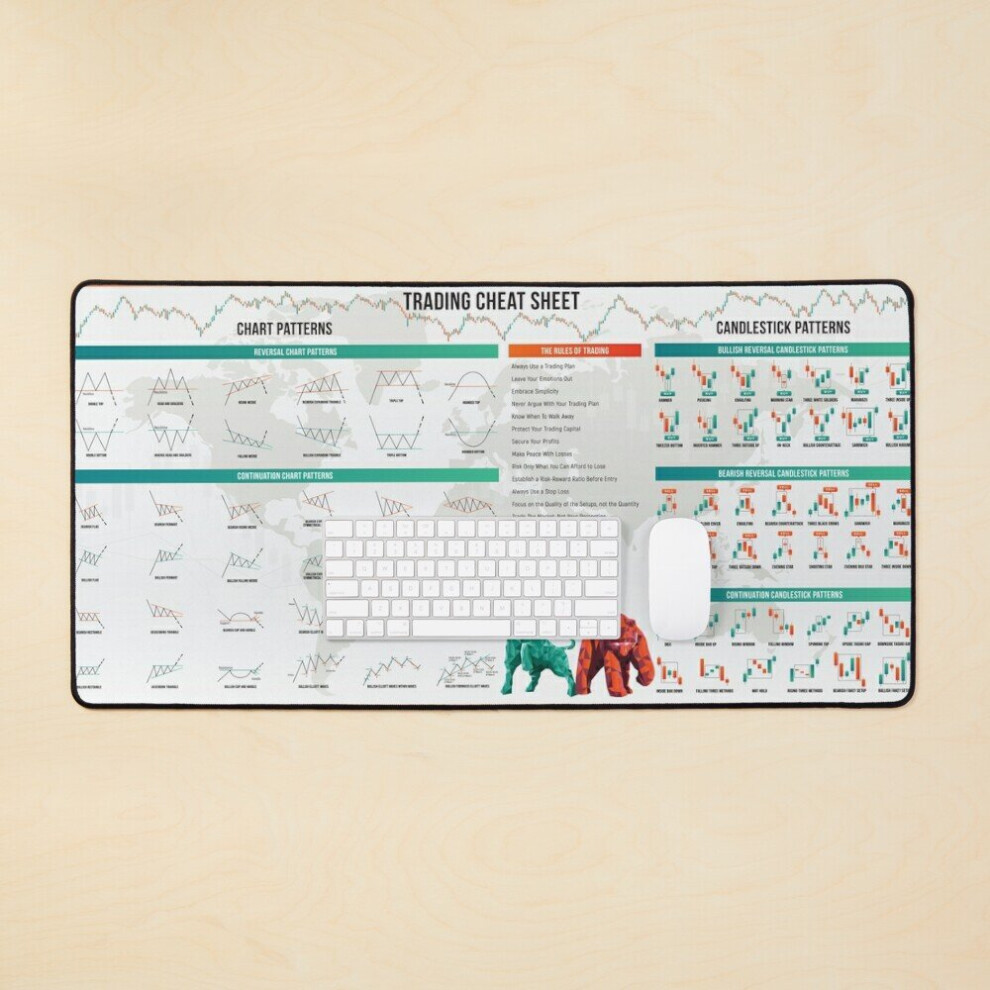 Desk Mat Trading Cheat Sheet Large Gaming Mouse Pad 35X16 Inch 7802738310399