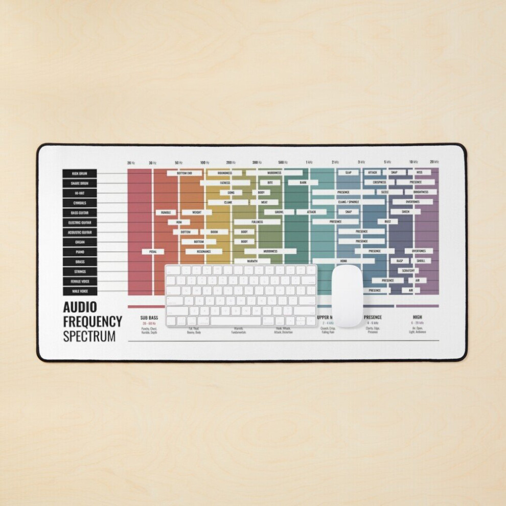 Desk Mat Audio Frequency Spectrum Chart Large Gaming Mouse Pad 35X16 Inch 7802738319255