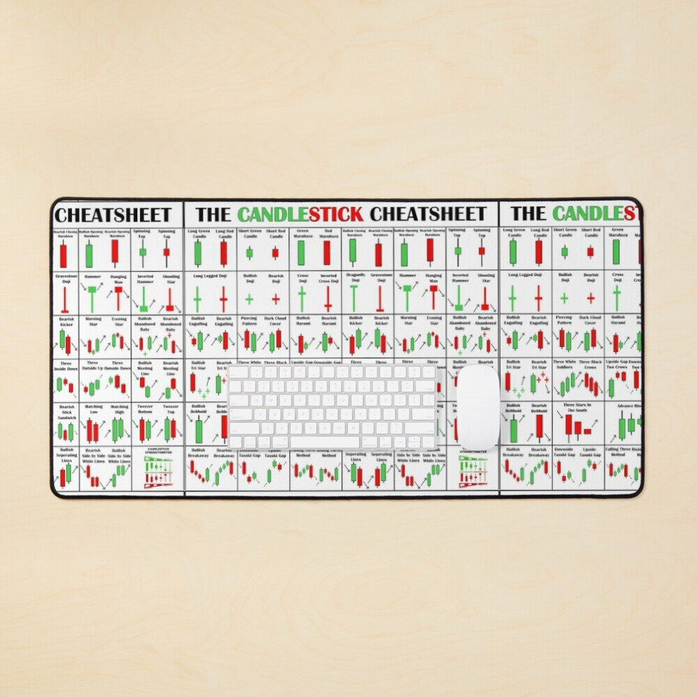 Desk Mat The Candlestick Cheetsheet The Candlestick Pattern Cheat Sheet Large Gaming Mouse Pad 35X16 Inch 7802738309881