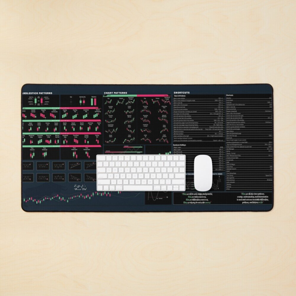 Desk Mat Chart Candlestick Pattern Large Gaming Mouse Pad 35X16 Inch 7802738321920