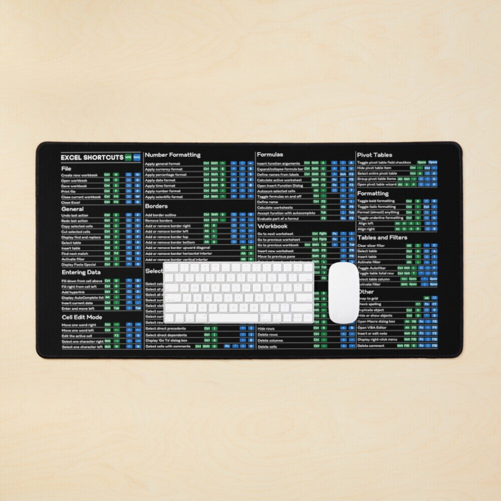 Desk Mat Excel Shortcuts, Excel Super Shortcuts,,, Accountant, Excel Shortcuts Large Gaming Mouse Pad 35X16 Inch 7802738314281