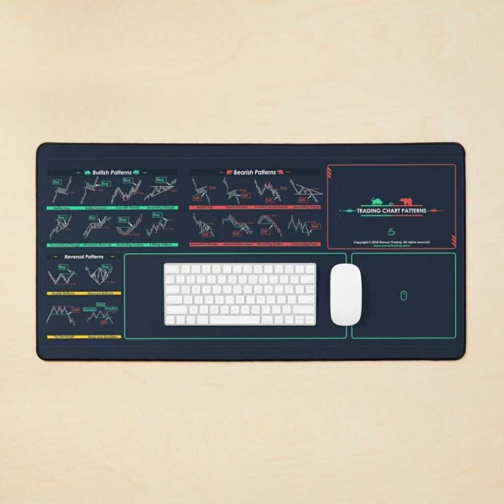 Desk Mat Trading Chart Patterns Large Gaming Mouse Pad 35X16 Inch 7802738319958
