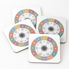 Leather Coasters Circle of Fifths - Music Theory Set of 4 / 4 x 4 inch