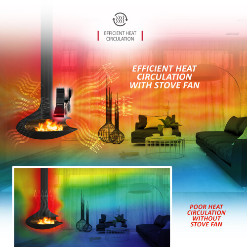 NETTA NETTA 4 Blade Self-Powered Stove Fan 2