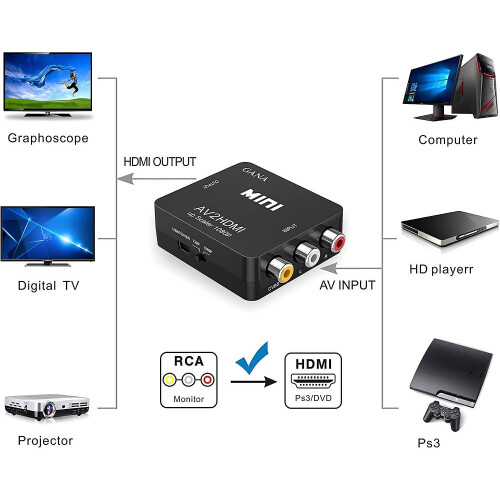 Refurbished Rca To Hdmi,  1080p Mini Rca 2