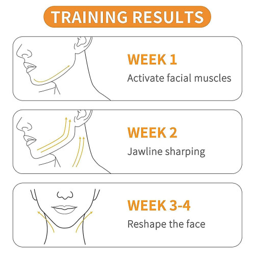 Jawline Exercise Shaper Double Chin Reducer Eliminator Naturally 1