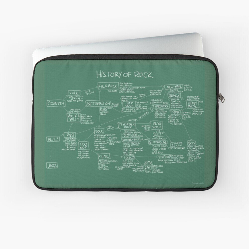 Laptop Sleeve History Of Rock 10 12 13 15 17 Inch Case Notebook Tablet Carrying Bag Cover 7802738414493