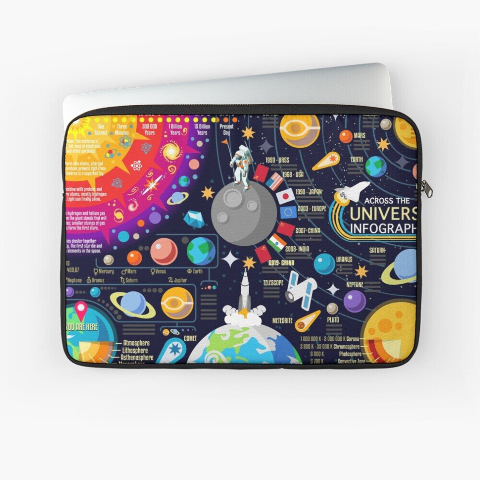 Laptop Sleeve Space Universe Infographics Big Bang 10 12 13 15 17 Inch Case Notebook Tablet Carrying Bag Cover 7802738411904