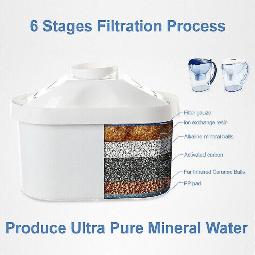 Universal Water Filter Cartridges Replacement Dechlorination Activated Carbon Cartridge 1
