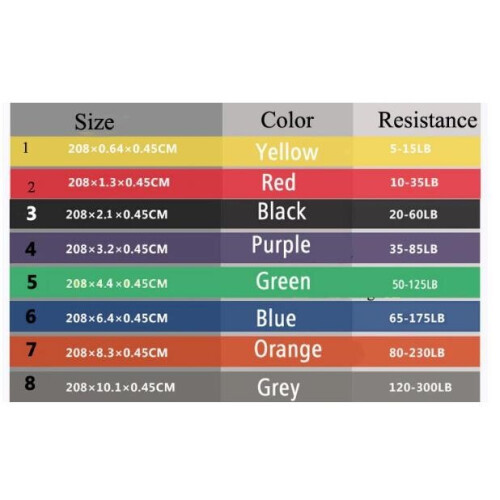 Exercise Band Resistance Band Rubber Band-Powerbands-Red 2
