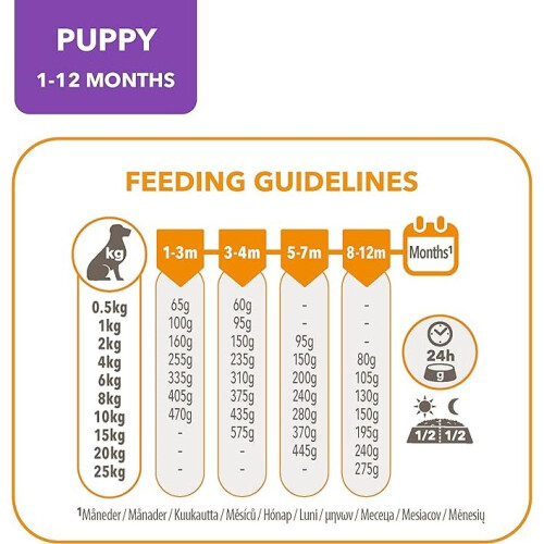 IAMS Complete Dry Dog Food for Puppy Small and Medium Breeds with