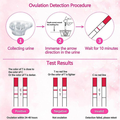 50pcs/pack Lh Test Strips First Response Over 99% Accuracy Lh Ovulation Test Strips Test 2