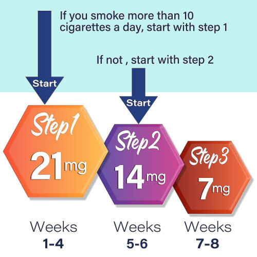 (Step 2) Quit Smoking Patches, Stop Patch, Aid, Easy And Effective Anti-stickers