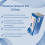 Vitamin B1 Thiamine 100mg 100 Supplement Tablets 4