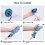 (UK Plug) Electric Cleaning Brush Adjustable Waterproof Cleaner Wireless Charging Clean Bathroom Kitchen Tools Set 4