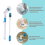 (UK Plug) Electric Cleaning Brush Adjustable Waterproof Cleaner Wireless Charging Clean Bathroom Kitchen Tools Set 5