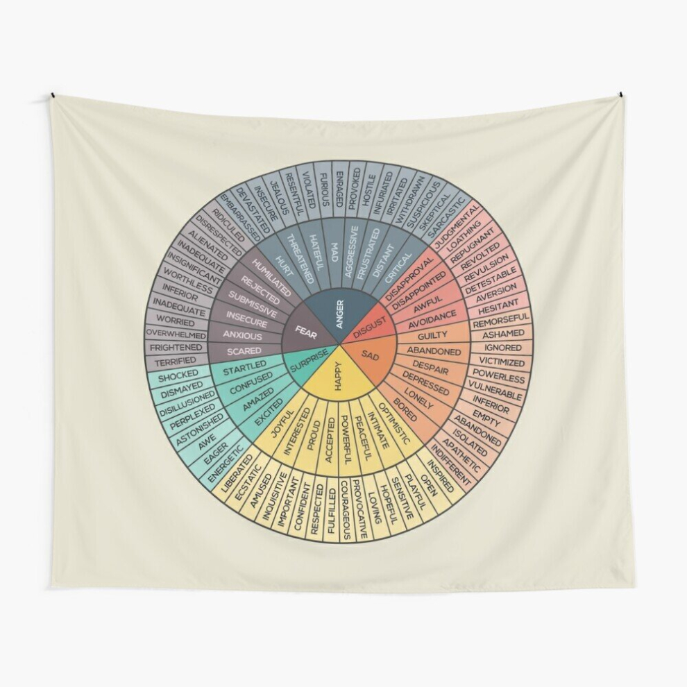 Tapestry 60x50inch Wheel Of Emotions Wall Hanging Art DÃ©cor Living Room