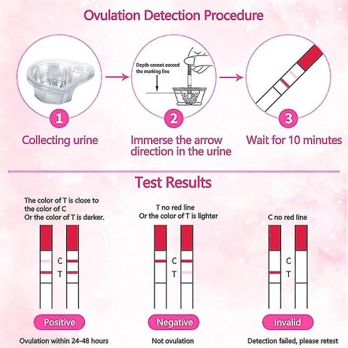 50pcs/pack Lh Test Strips First Response Over 99% Accuracy Lh Ovulation Test Strips Test 2