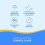 Bondi Sands SPF 50+ Fragrance Free - Sunscreen Lotion Value Pump Pack 500mL 4