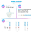 25 x Ovulation Test Strips, Ovulation Predictor Kit, Powered by Premom Ovulation Predictor iOS and Android App, 25 LH Strips 4