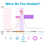 25 x Ovulation Test Strips, Ovulation Predictor Kit, Powered by Premom Ovulation Predictor iOS and Android App, 25 LH Strips 6