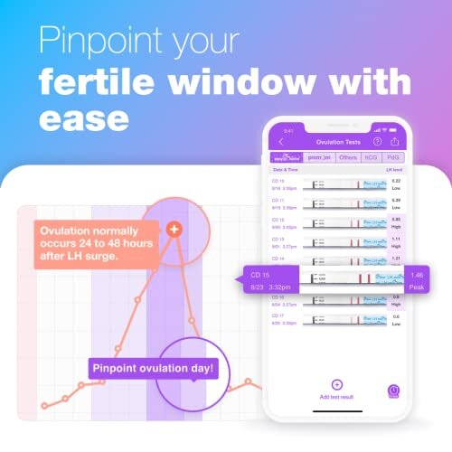 25 x Ovulation Test Strips, Ovulation Predictor Kit, Powered by Premom Ovulation Predictor iOS and Android App, 25 LH Strips 1