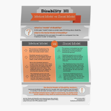 Posters Disability 101 Medical Model vs Social Model 16x20 inch or 20x20 inch Wall Art Soccer Print